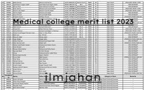 Medical Colleges Merit list 2023