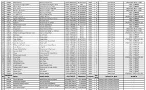 Medical Colleges Merit list 2023